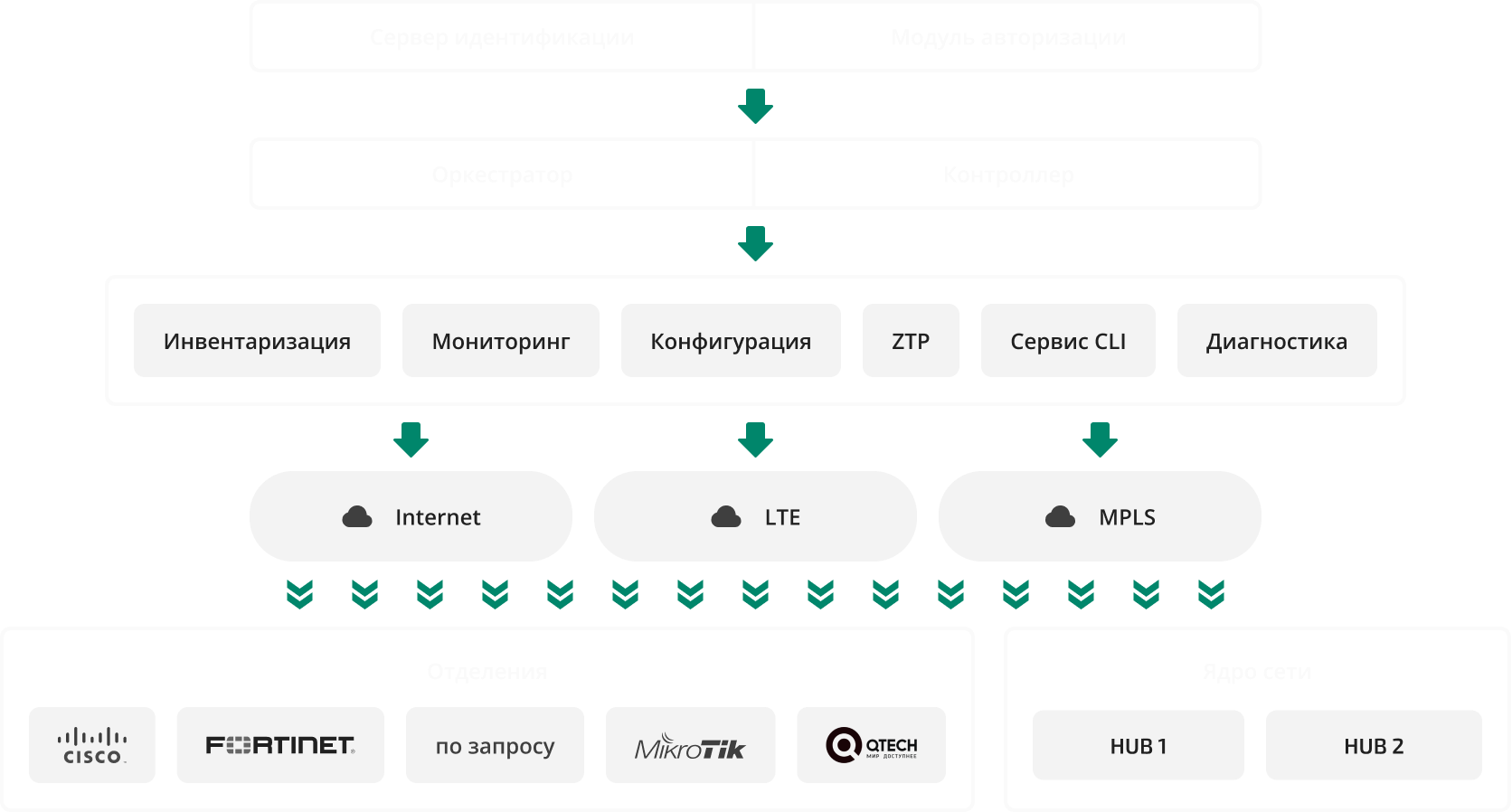 Схема работы Reasonance